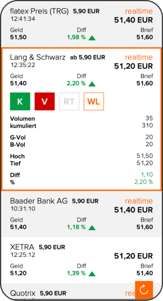 Wertpapierübersicht