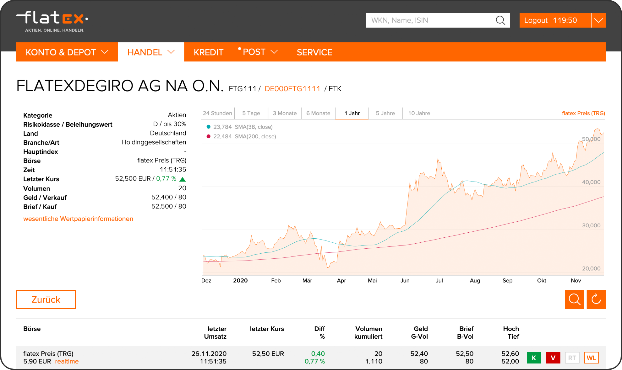 Wertpapierübersicht